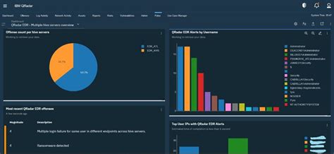 office 365 qradar|Microsoft Office 365 Dashboard using QRadar Pulse .